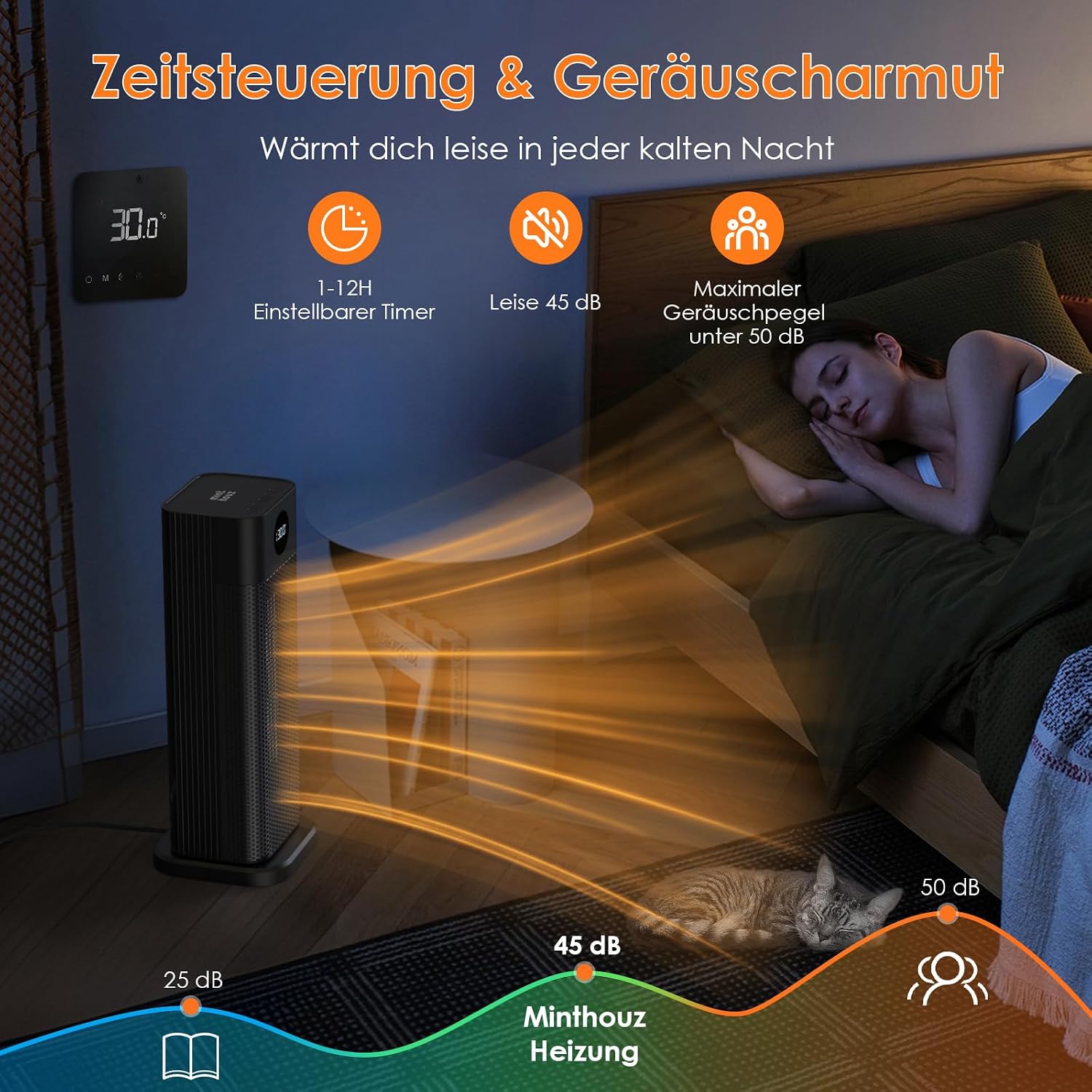 Thumbnail 5 de Minthouz Heizlüfter 2000W PTC Keramik