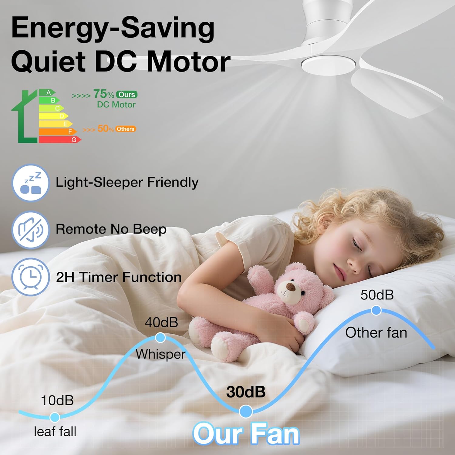 Thumbnail 2 de 52-Inch Wood Ceiling Fan with Lights Remote, Low Profile Flush Mount — Damp-Rated, 6-Speed Quiet DC with Dimmable LED