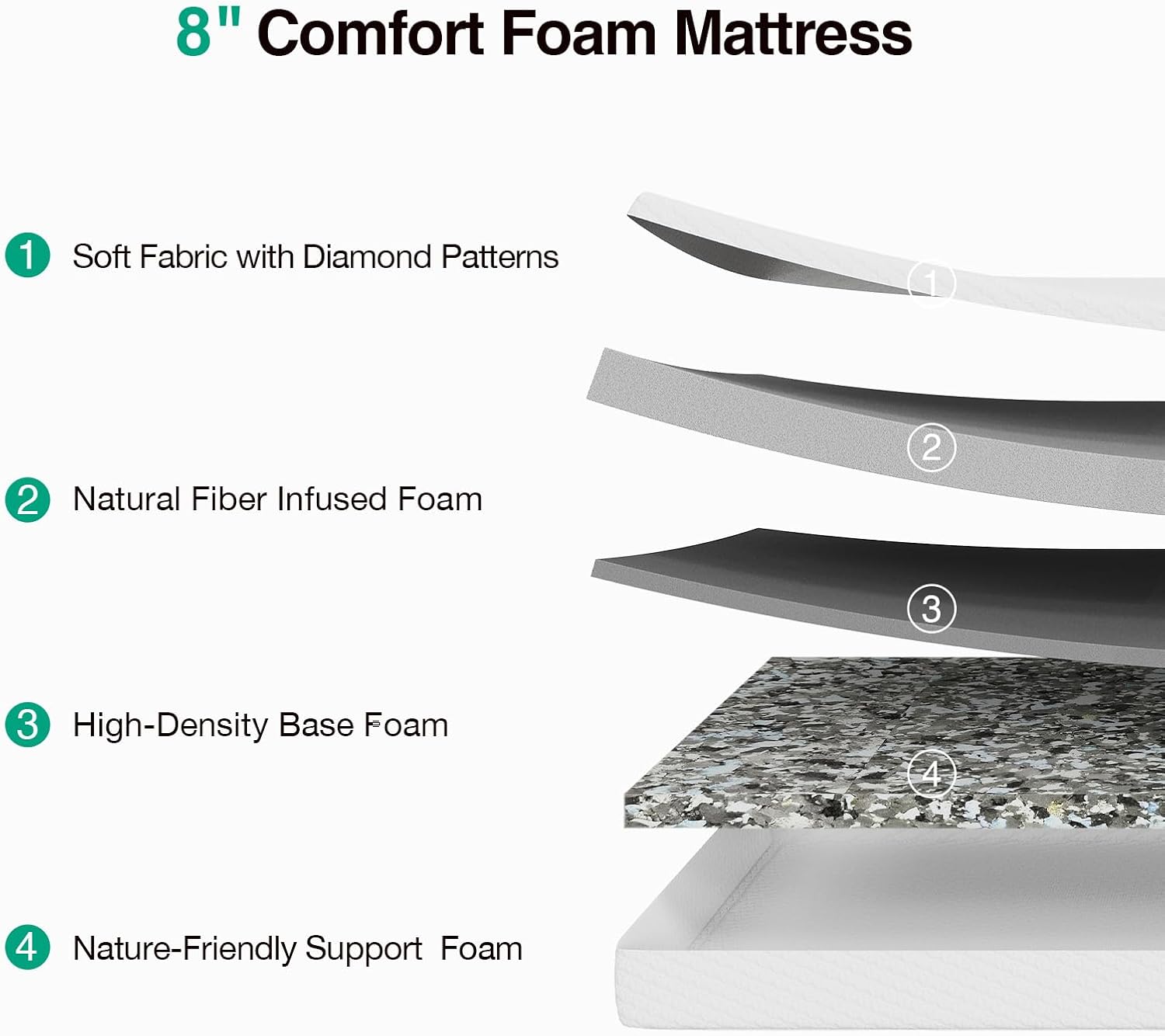 Detalle de Novilla Queen Memory Foam Mattress 8 Inch
