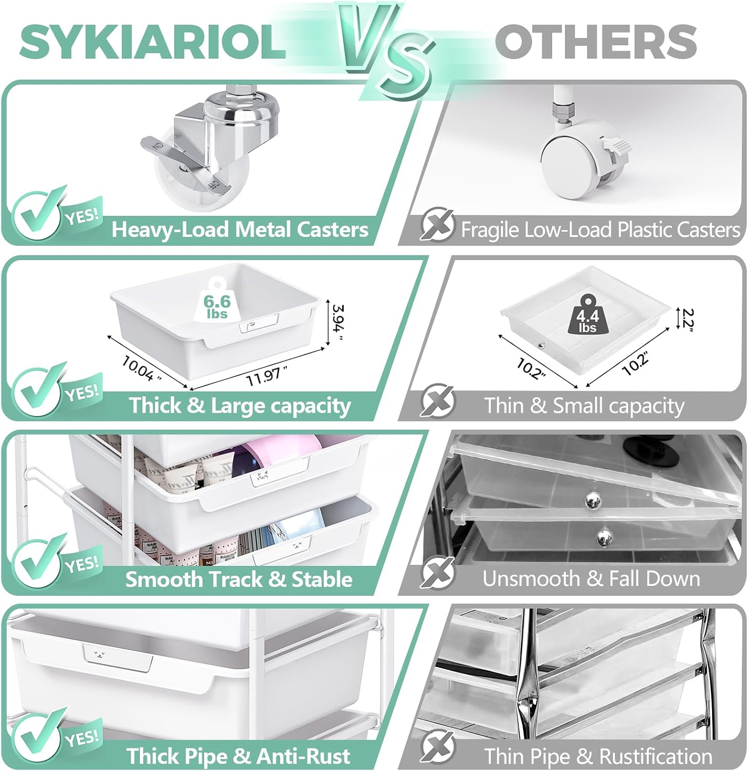 Thumbnail 4 de SYKIARIOL 1431+1233+1432 Rolling Craft Storage Cart, 4 Drawers