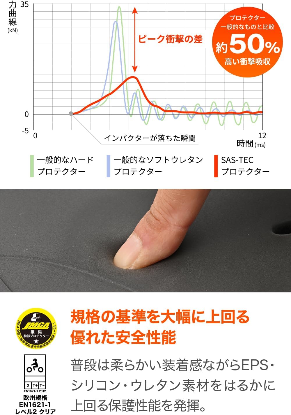 Detalle 2 de デイトナ(Daytona) バイク用プロテクターインナーパンツ 接触冷感・吸湿速乾・ストレッチ