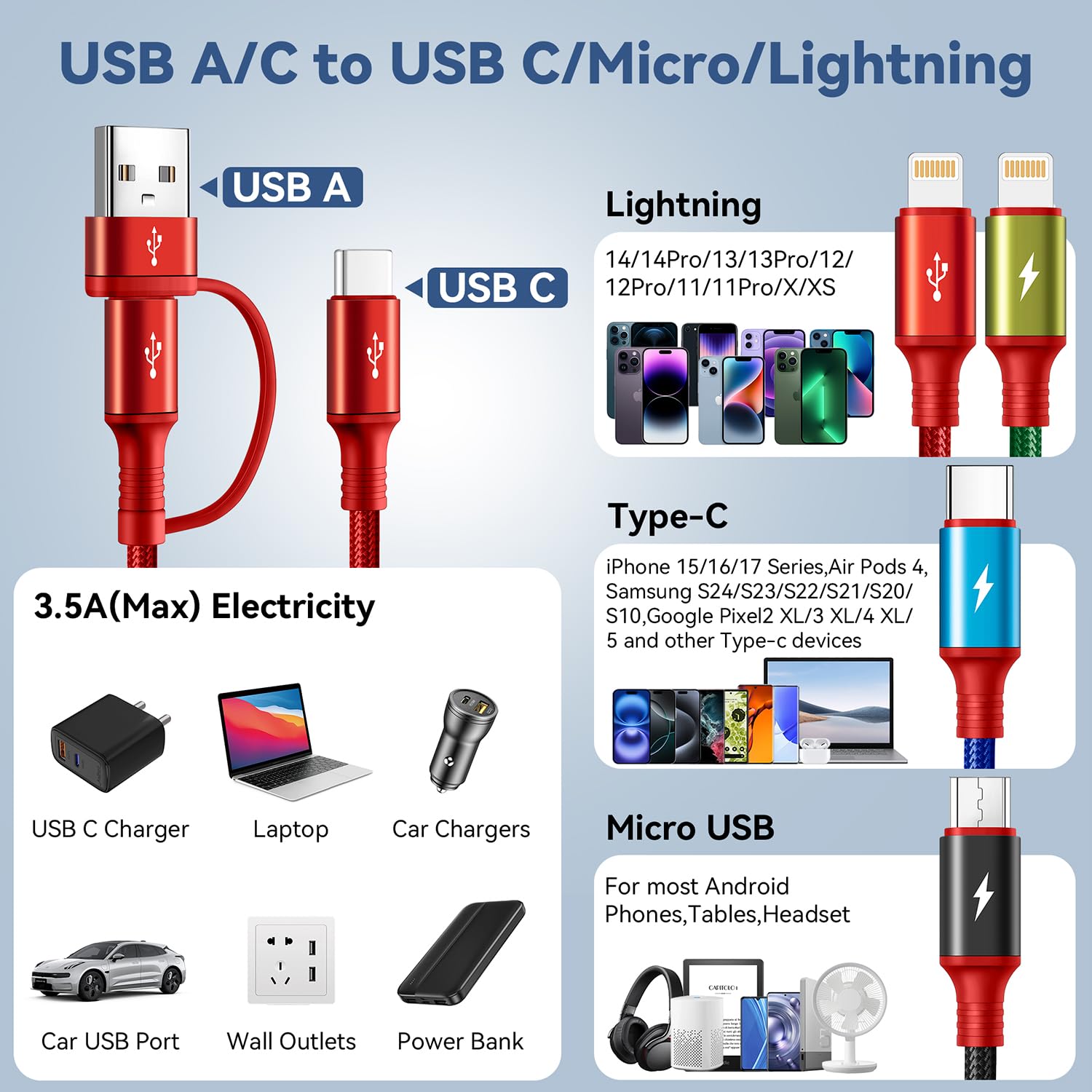 Detalle 2 de Minlu 6-in-1 Multi Charging Cable (2-Pack, 6ft) — 6-in-1 USB A/C to Lightning, USB-C, Micro USB