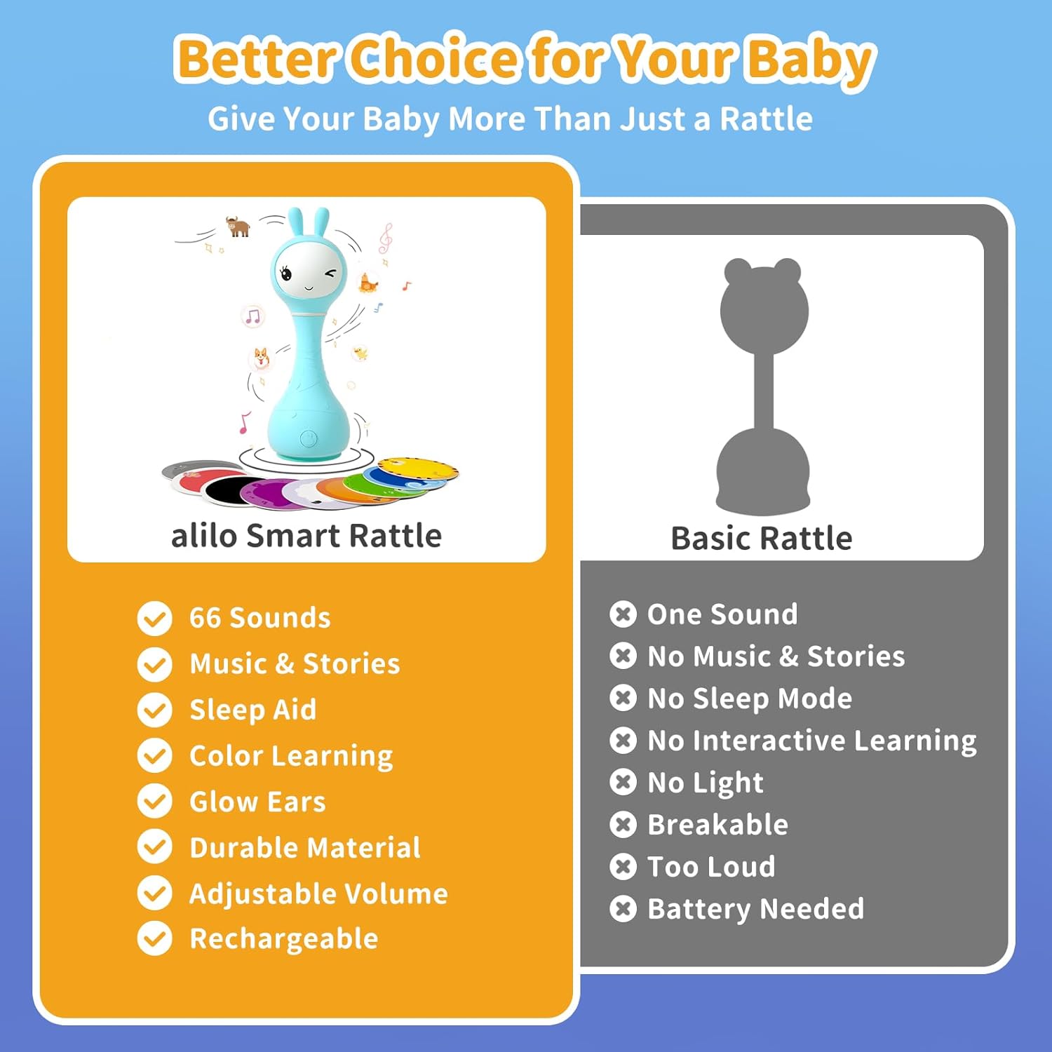 Thumbnail 6 de alilo Smarty Bunny Baby Rattle, 4 Modes
