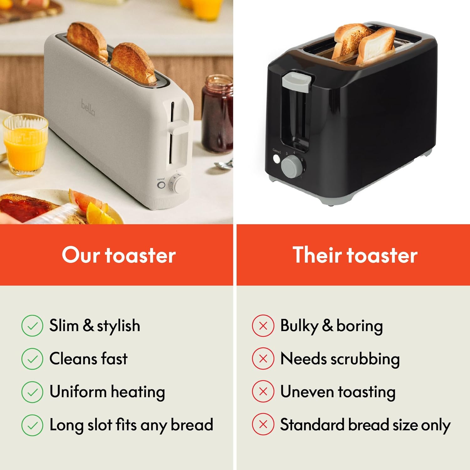 Thumbnail 6 de bella 2 Slice Slim Toaster 900W