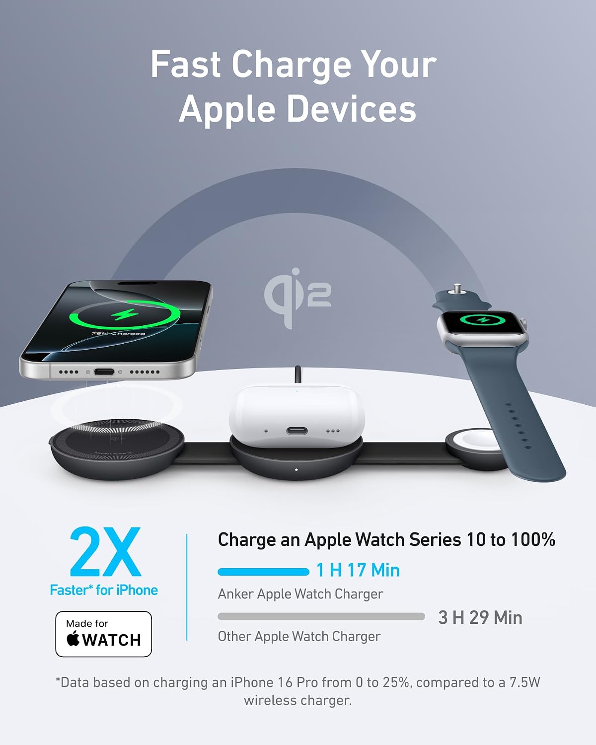 Detalle de Anker MagGo UFO 15W 3-in-1 Charger