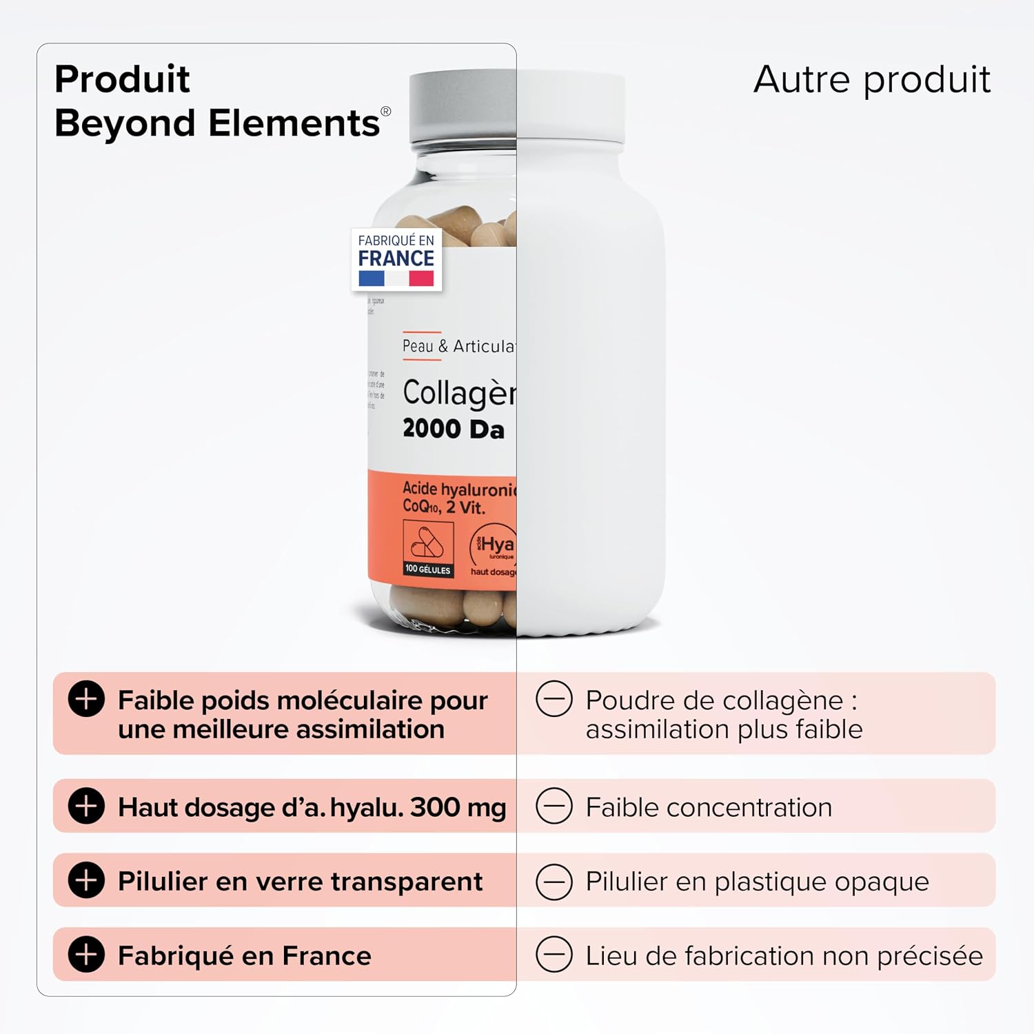 Detalle de Collagène marin 2000Da + Acide hyaluronique 300 mg – Beyond Elements, 100 gélules