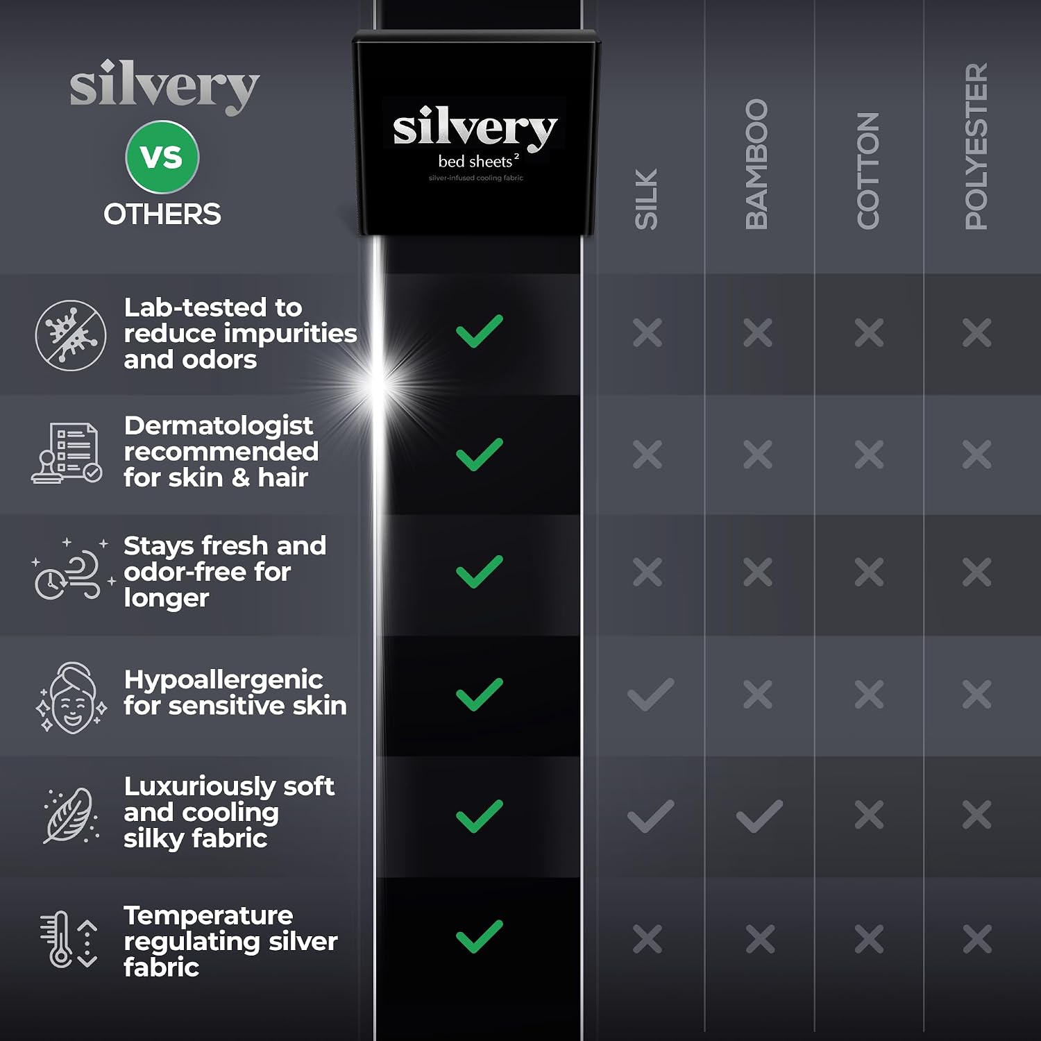 Thumbnail 6 de Silvery Silver Infused Cooling Bed Sheets, Split King, 100% Lyocell