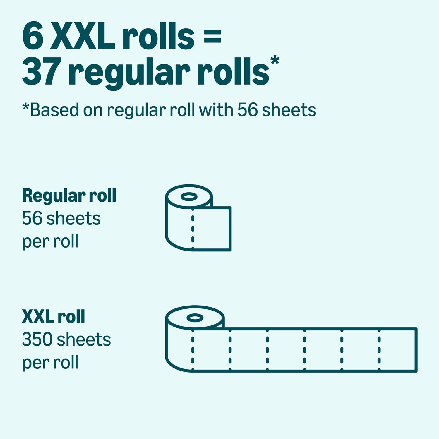 Detalle 2 de Amazon Basics 2-ply Toilet Paper 6 Rolls 🧻