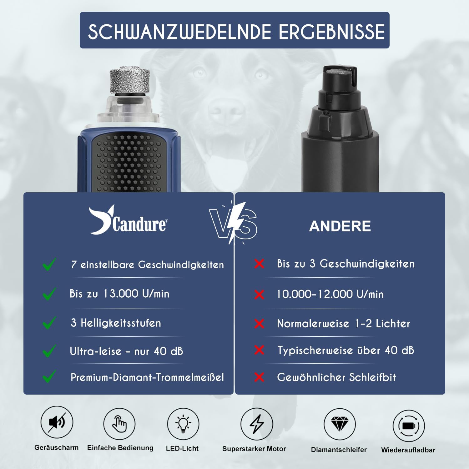 Detalle 2 de Candure Krallenschleifer für Hunde – 3 Aufsätze, 360° LED, leisem Betrieb, wiederaufladbar