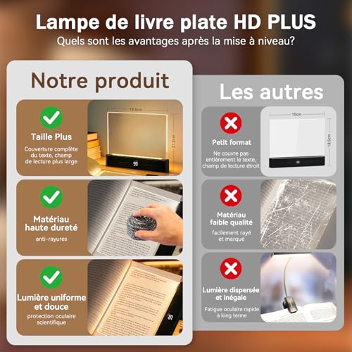 Detalle de CMINGKEJI Lampe de Livre Plate – Panneau LED pour lecture et étude