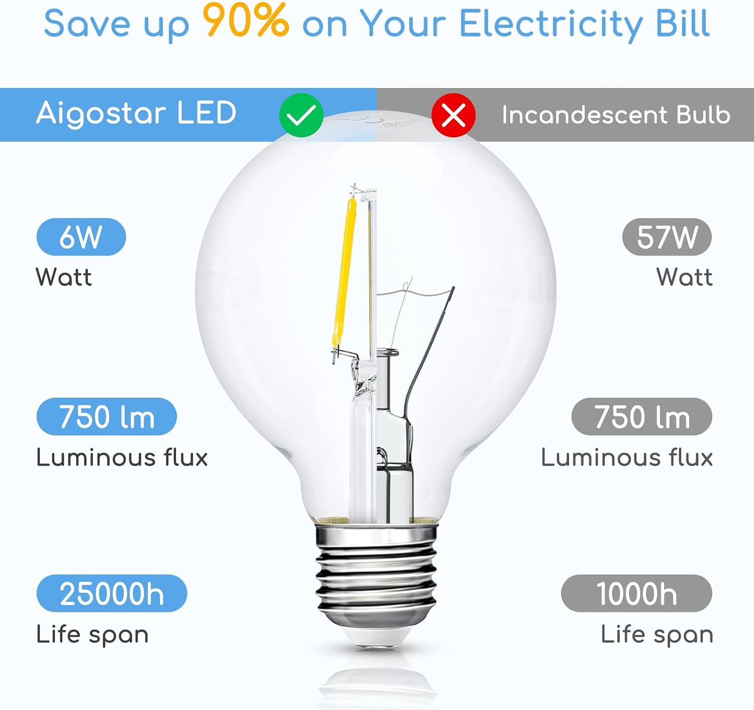 Detalle 2 de Aigostar Bombilla LED E27 Edison 6W 750 lm