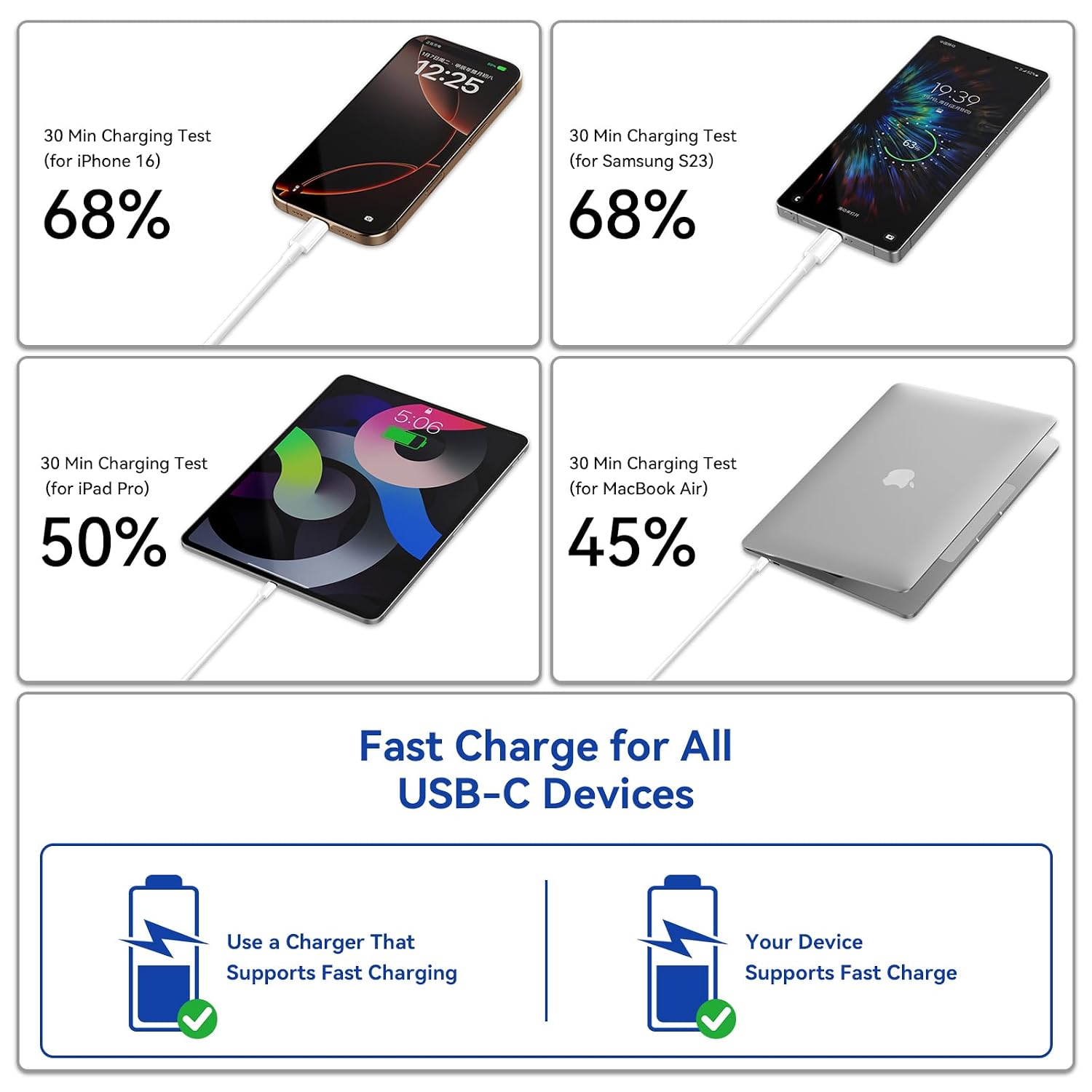 Detalle de USBC to USBC Cable 3-Pack 1.8m: 60W USB-C to USB-C fast charging and durable design