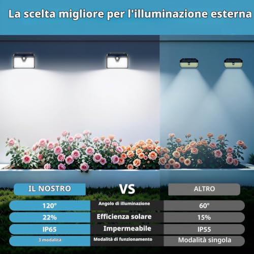 Detalle de Giliwosy Lampade Solari Esterne 4 Pezzi con Sensore Movimento IP65 e 3 Modalità