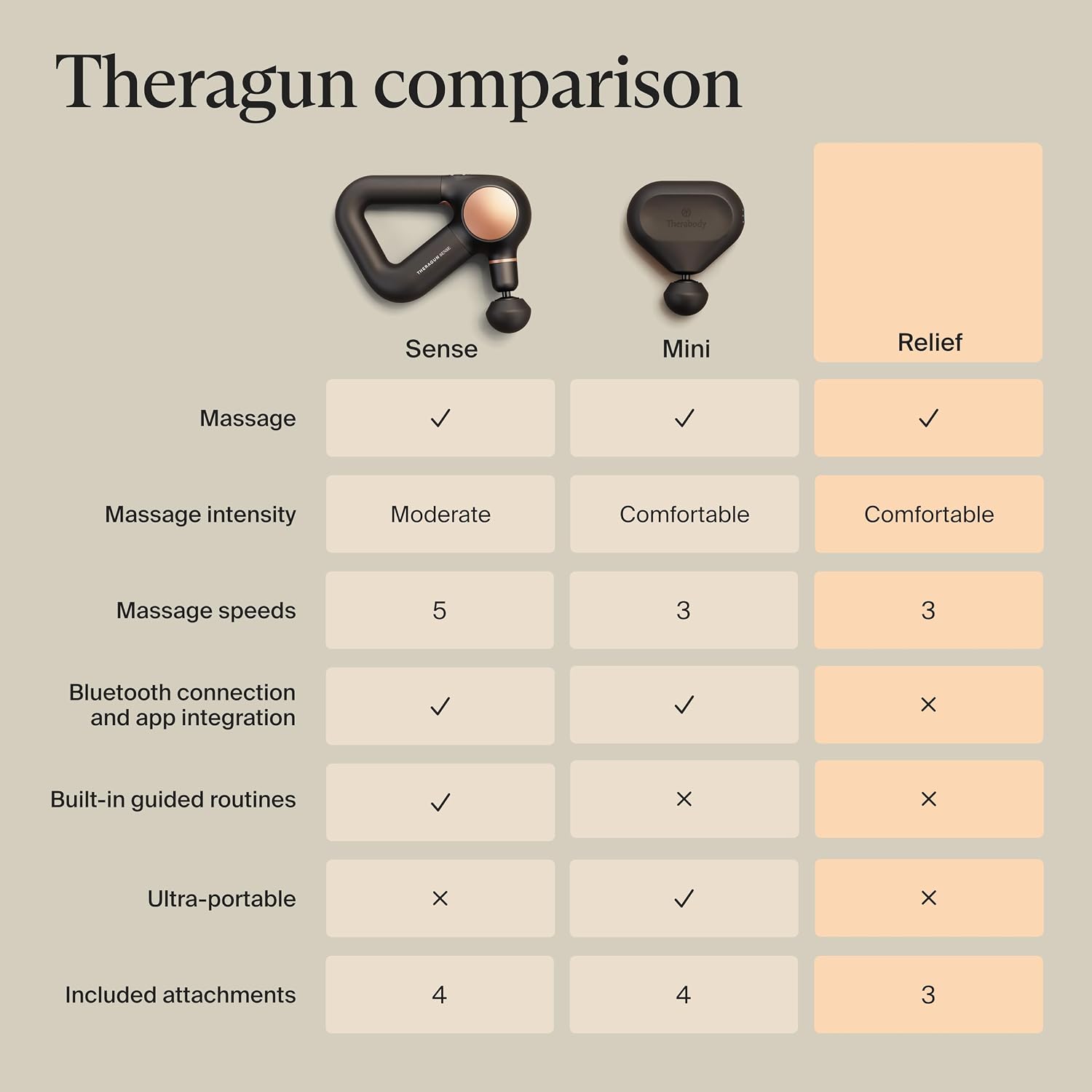 Thumbnail 6 de Theragun Relief handheld massage gun