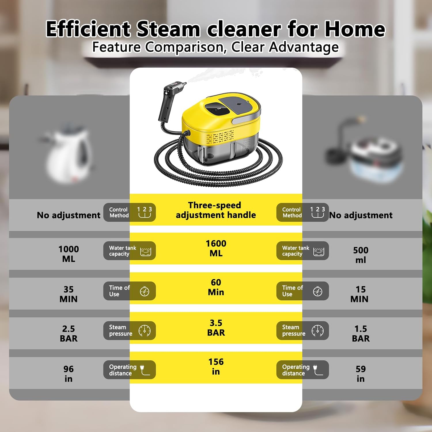 Detalle de 2026 New 3 Level Adjustable Pressurized Handheld Steam Cleaner for Home