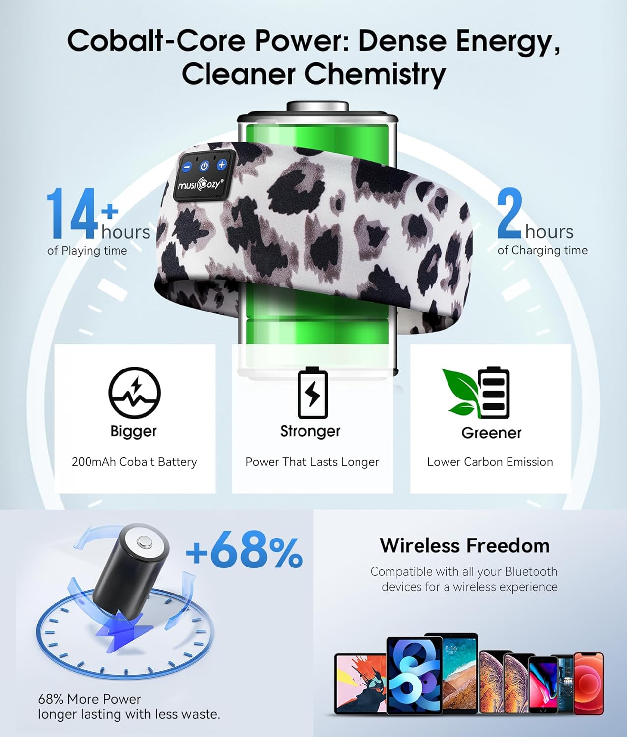 Thumbnail 5 de MUSICOZY Sleep Headphones Bluetooth 5.4 Headband: 2-in-1 Wireless Sleep & Sports Headband