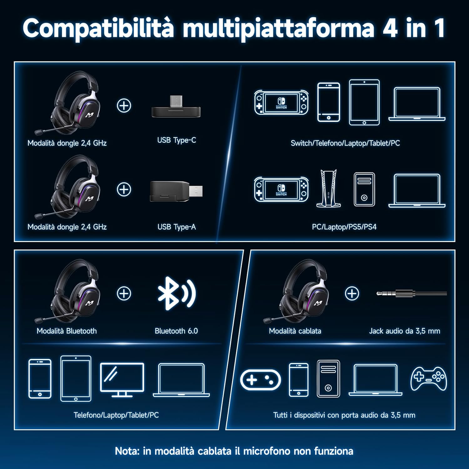 Thumbnail 6 de MANKIW Cuffie Gaming Wireless per PS5/PS4/PC/Switch: audio 7.1, 50 mm e batteria 900 mAh