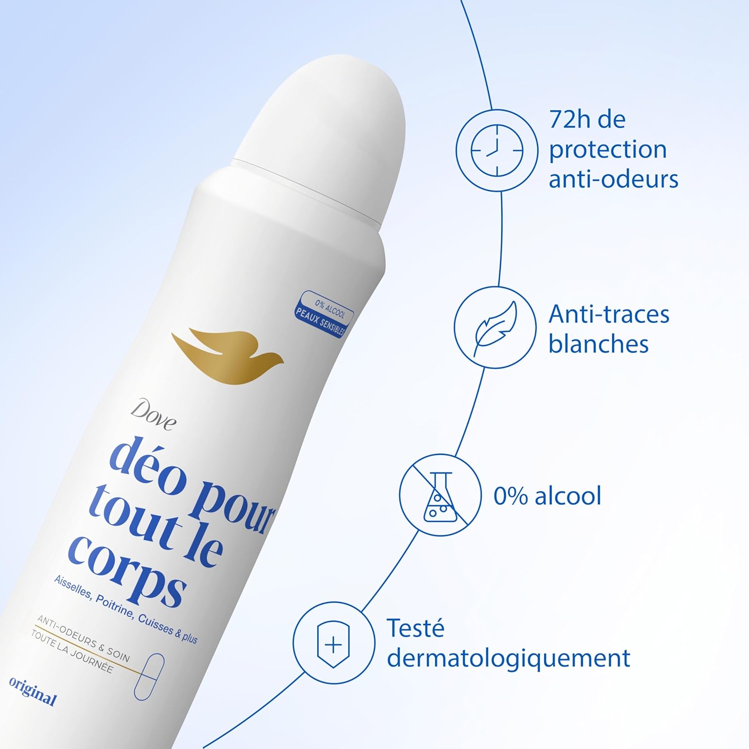 Thumbnail 3 de Dove Déodorant Corps Spray Original – Anti-odeurs et soin 72h, sans alcool, 2x150 ml