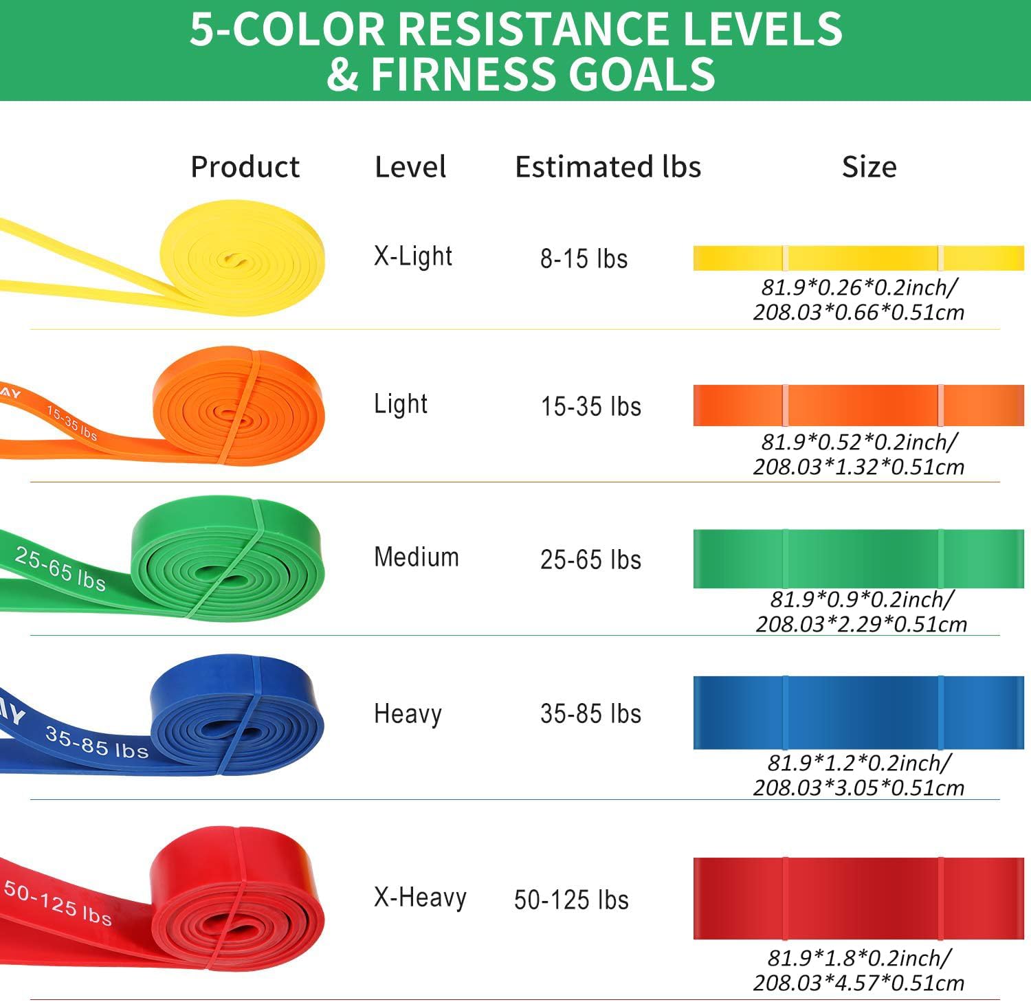 Thumbnail 3 de WIKDAY Resistance Bands Set 5 Levels