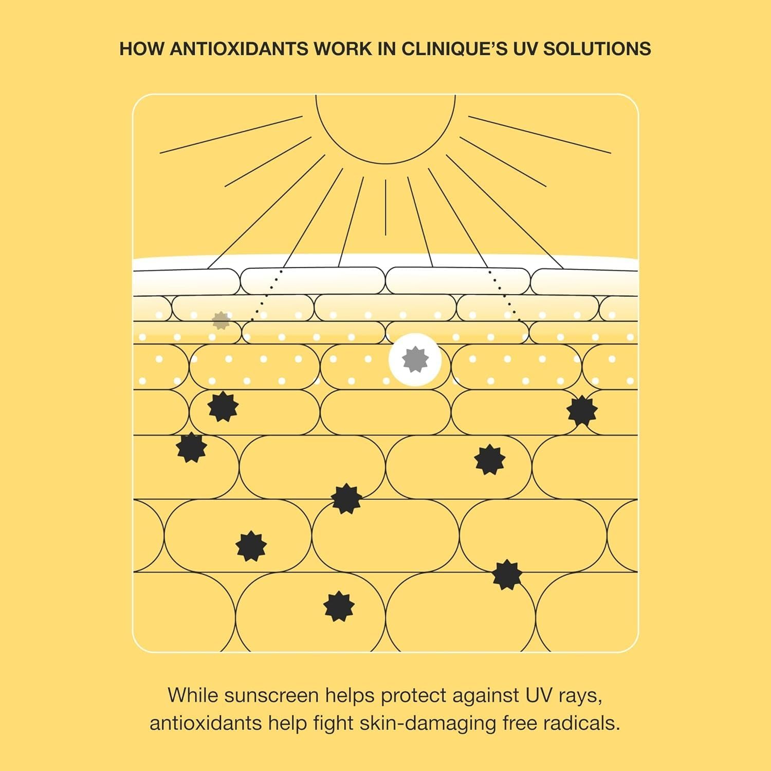 Detalle 2 de Clinique UV Solutions Hydrating Sunscreen SPF 50 with Hyaluronic Acid + Antioxidants (40 ml)