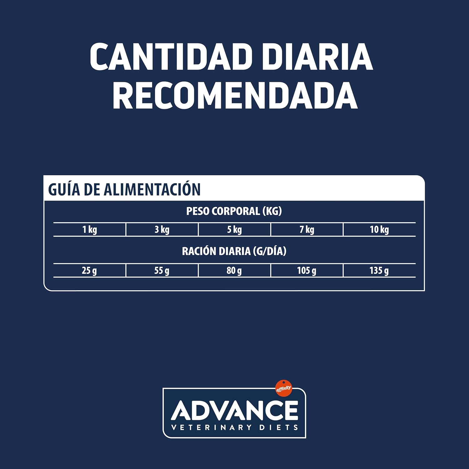 Thumbnail 4 de affinity ADVANCE Atopic Mini 1,5kg pienso