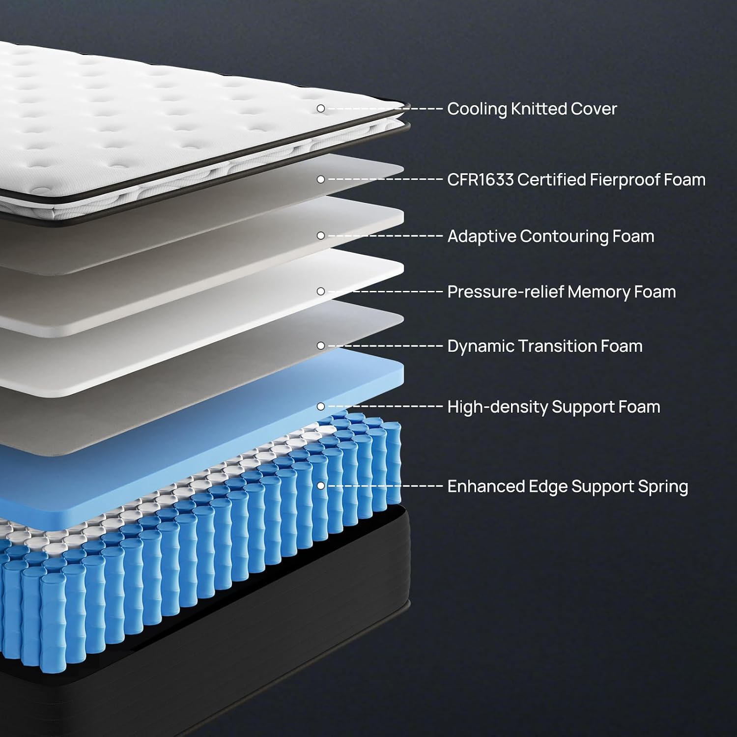 Detalle 2 de UniPon NFL-P2503351 Plush Full Hybrid Mattress, 8-Inch with Lumbar Support