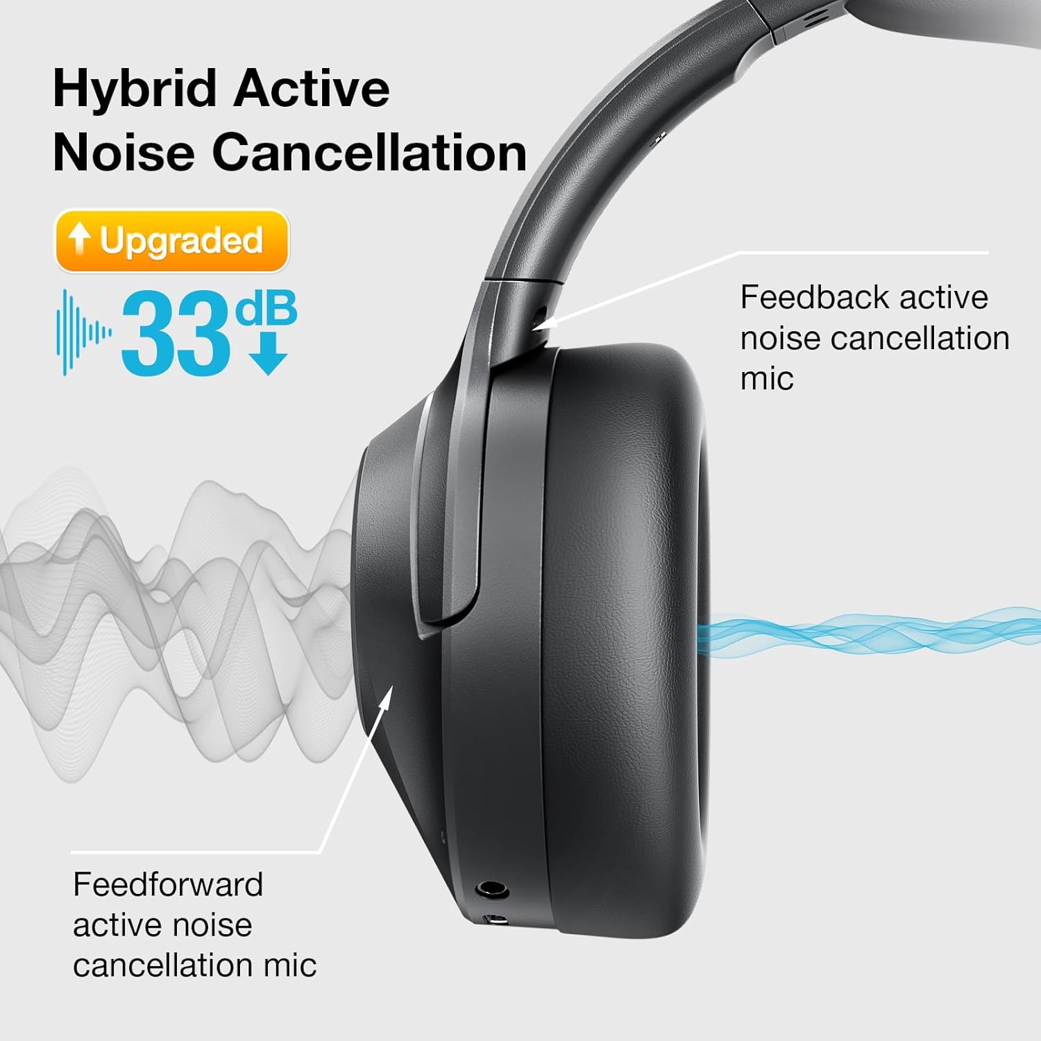 Detalle 2 de Yinet-EU Pro Hybrid ANC Headphones 30h