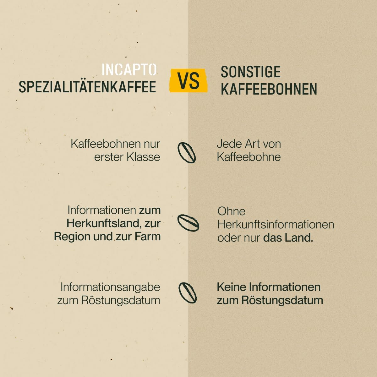 Thumbnail 2 de Incapto Spezialitäten-Kaffeebohnen Single-Origin Kolumbien (Espresso, 100% Arabica) – Plantage Huila, 1 kg