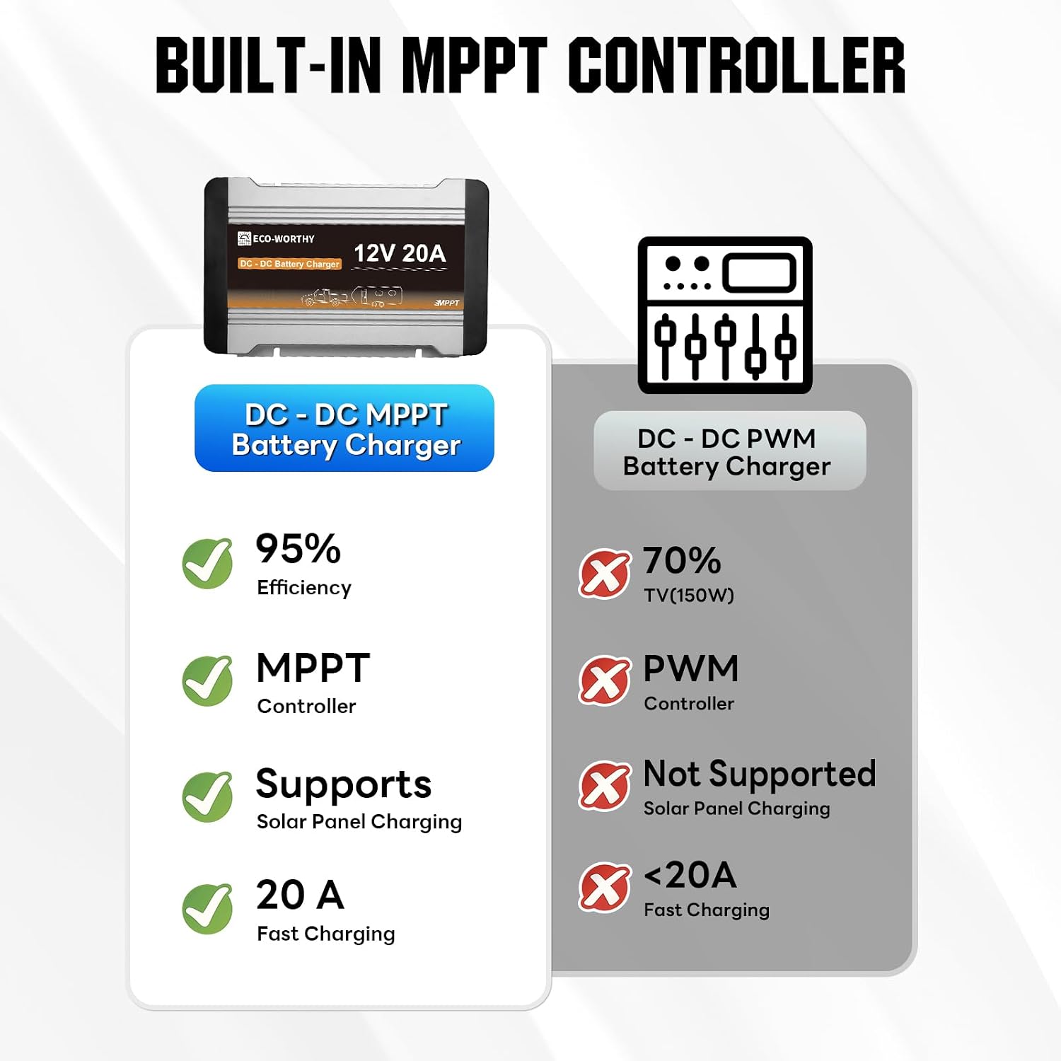 Detalle de ECO-WORTHY 12V 20A DC-DC Charger with MPPT Controller
