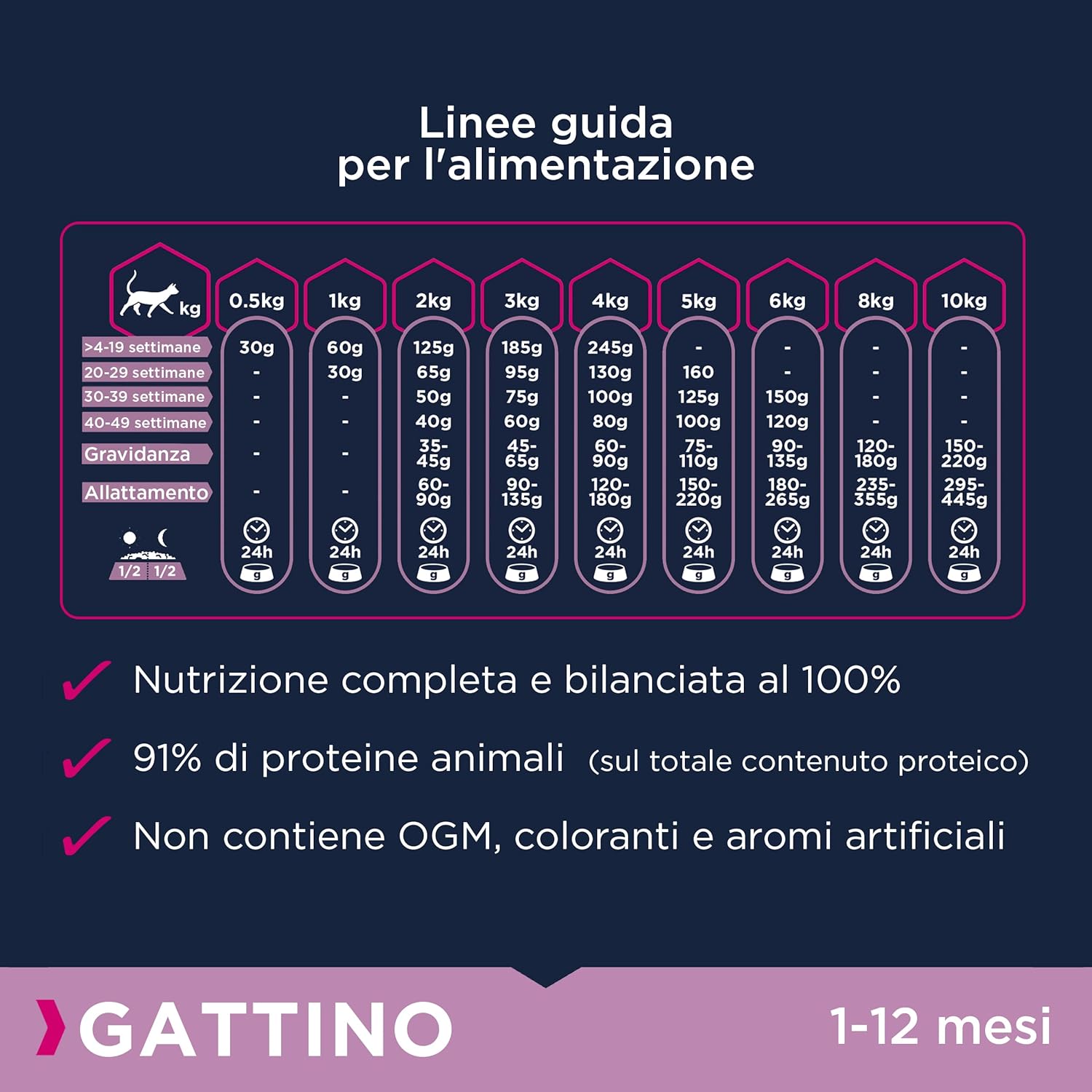 Detalle 2 de Eukanuba Alimento secco per gattini in crescita al pollo fresco, 2 kg