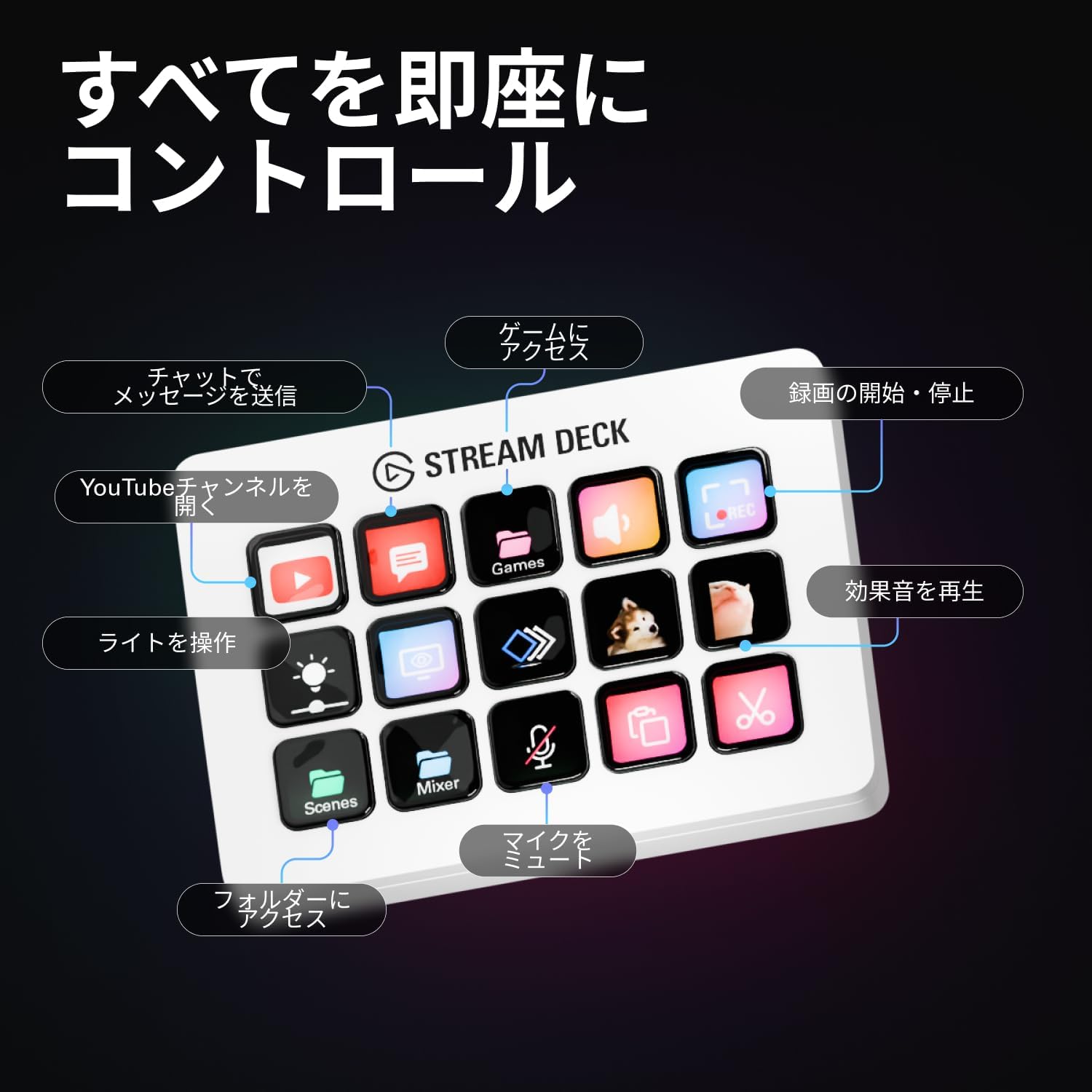 Detalle de Elgato Stream Deck MK.2 ホワイト 15キー LCD搭載 配信・制作向けコントローラー