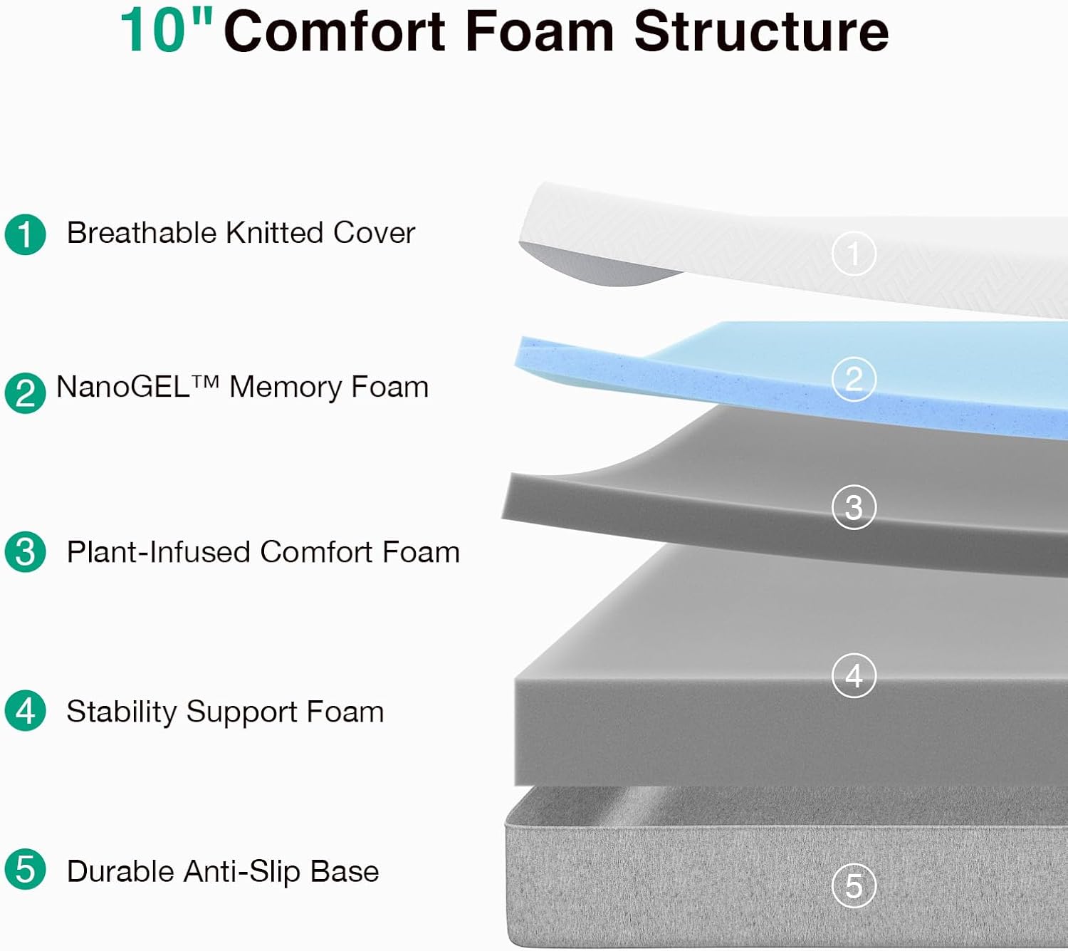 Thumbnail 2 de Novilla Bliss 10 inch Full Gel Memory Foam