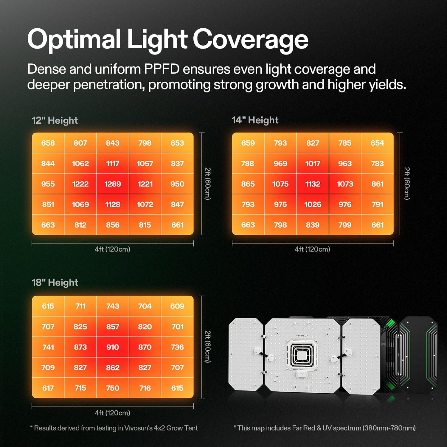 Thumbnail 3 de VIVOSUN AeroLight Wing AW200 LED Grow Light 200W con spettro sintonizzabile e ventilazione integrata