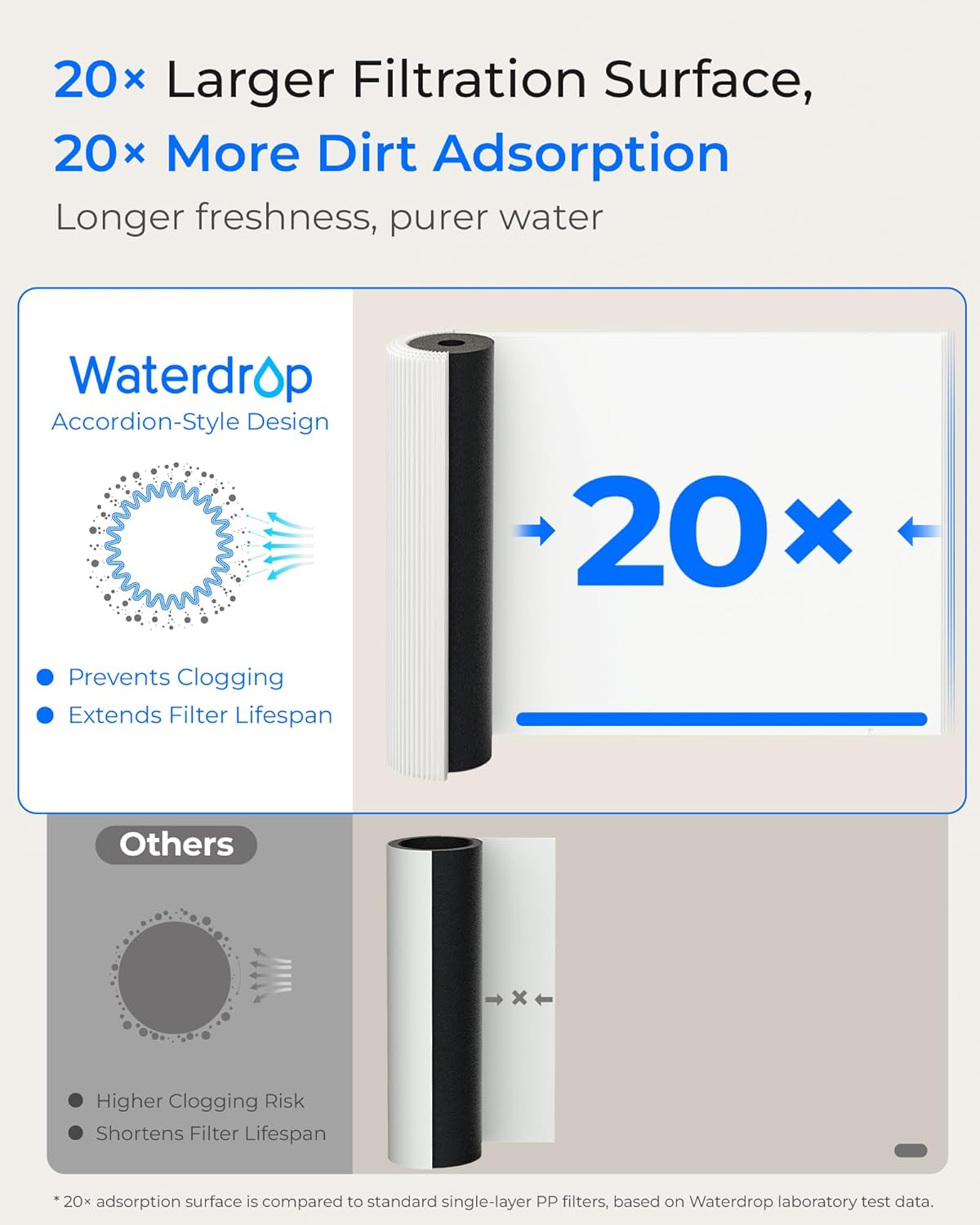 Thumbnail 6 de Waterdrop WD-15UA Under Sink Water Filter with Direct-Faucet Connection