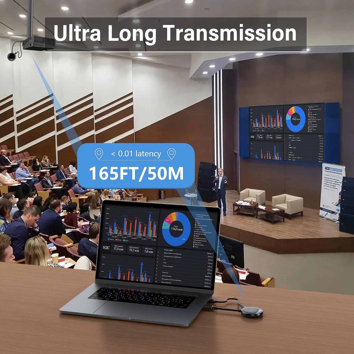 Detalle de WELUSOPU 2026 draadloze HDMI-zender en -ontvanger met 5,8 GHz en ledscherm