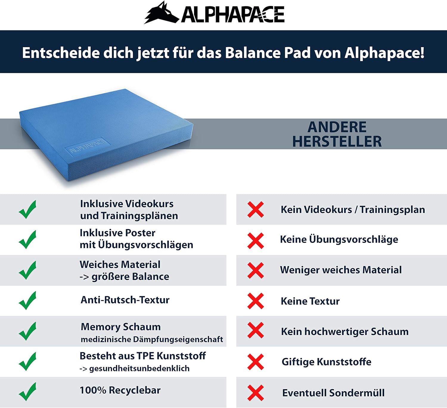 Thumbnail 2 de ALPHAPACE Balance Pad L ou XXL + Poster d'exercices – Tapis d'équilibre innovant pour un entraînement complet
