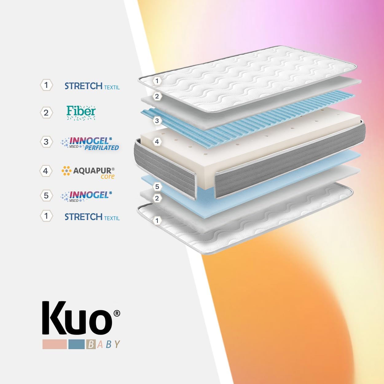 Detalle 2 de KUO Baby Baloo Plus: Materasso per Culla a 2 Fasi con Memory Foam – 115 x 55 cm