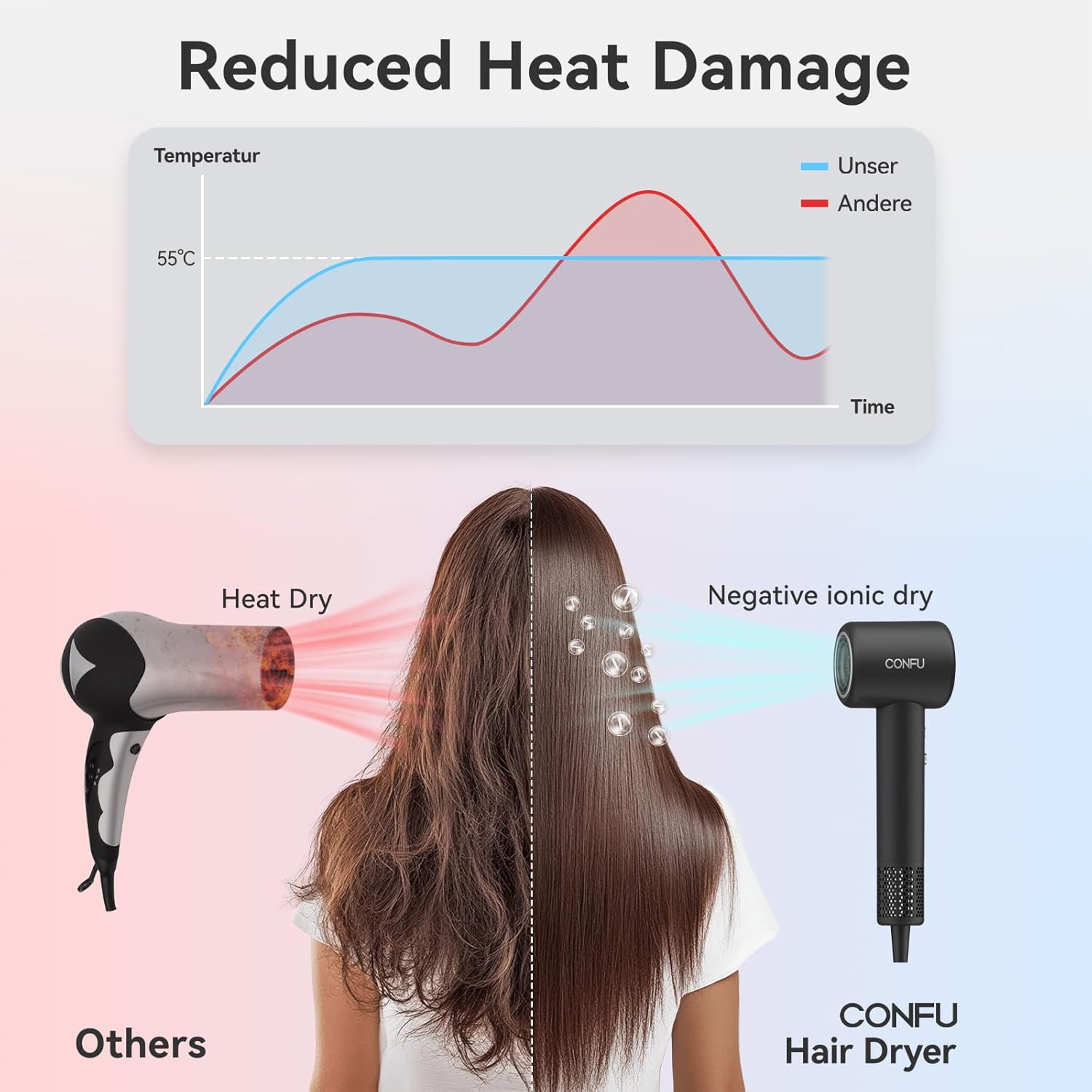 Detalle de CONFU Hair Dryer with 110,000 RPM Brushless Motor and Magnetic Diffuser