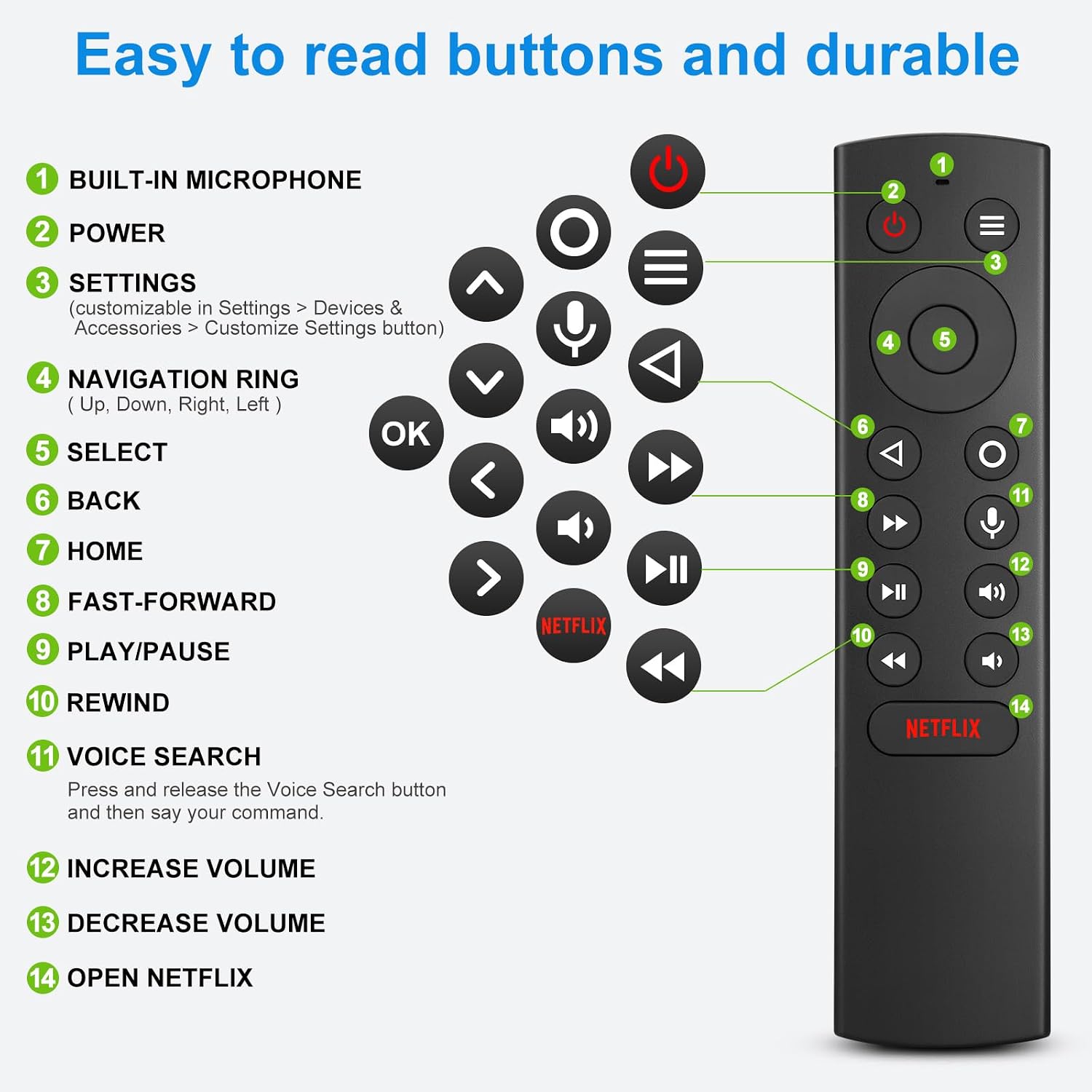 Thumbnail 6 de LOUTOC TX4-P3700 Voice Remote for NVIDIA SHIELD TV, Voice Search, 50-Foot Range