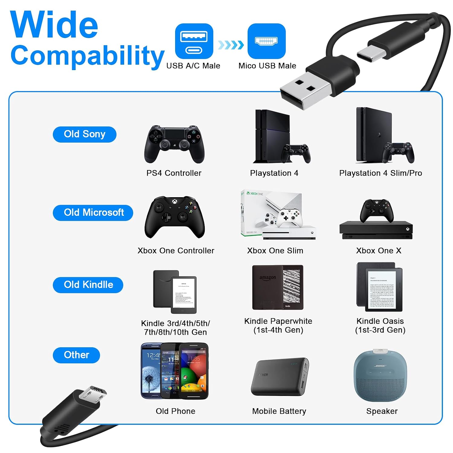 Detalle 2 de EGK 5FT Micro USB Cable: 2-in-1 USB-A/USB-C Charging & Data for Legacy Devices