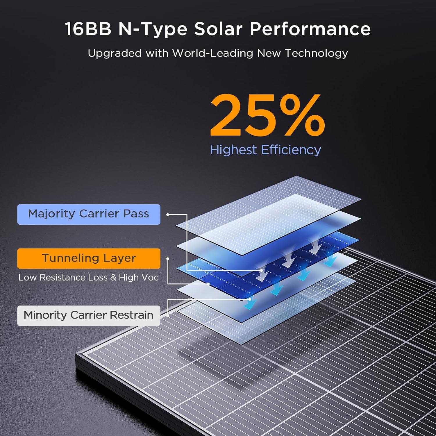 Detalle de Callsun N-Type 16BB 200W Solar Panel (2×100W) for RV, Van, Marine & Off-Grid 12/24V Systems