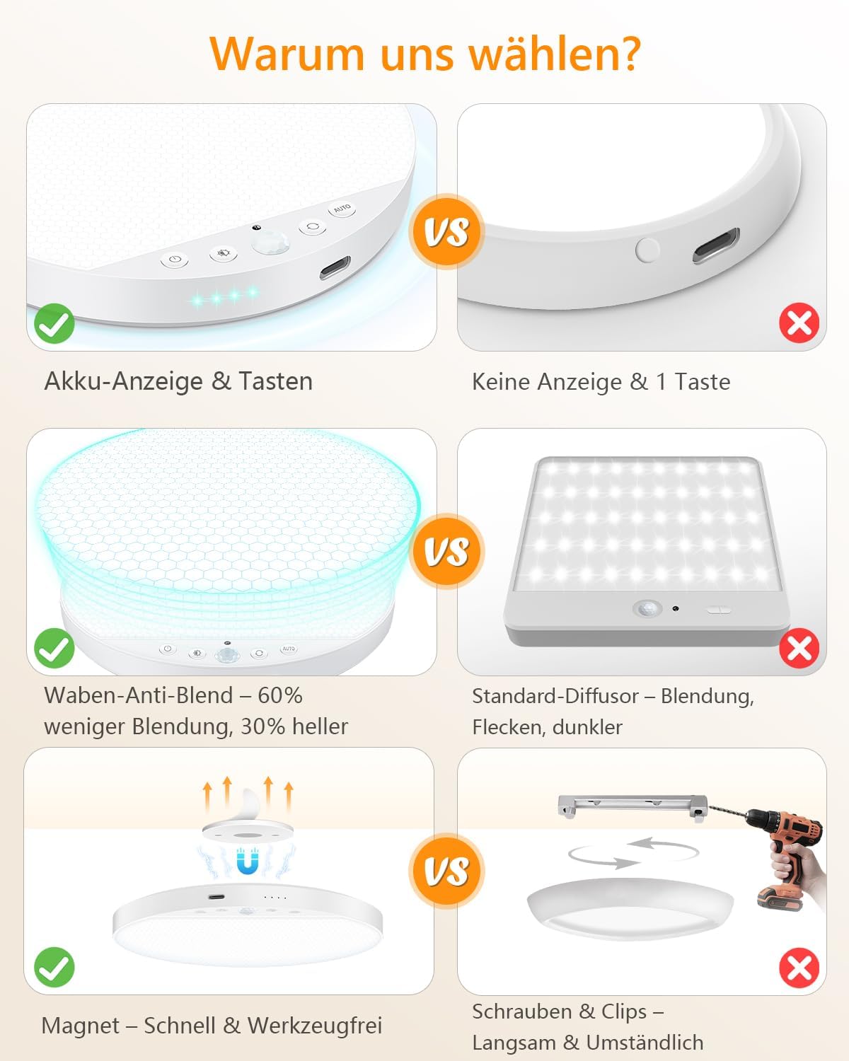 Detalle de Akku Deckenlampe mit Bewegungsmelder 4000 mAh