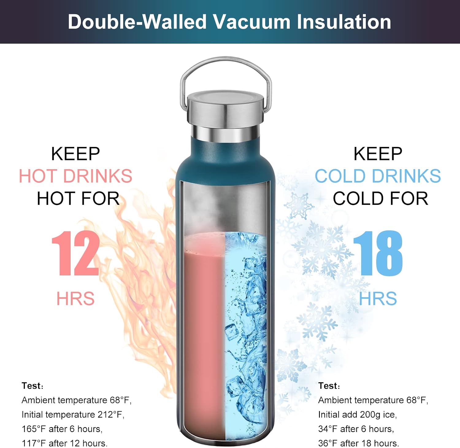 Detalle de Volhoply 600 ml isolerade vattenflaskor, 2-pack i rostfritt stål