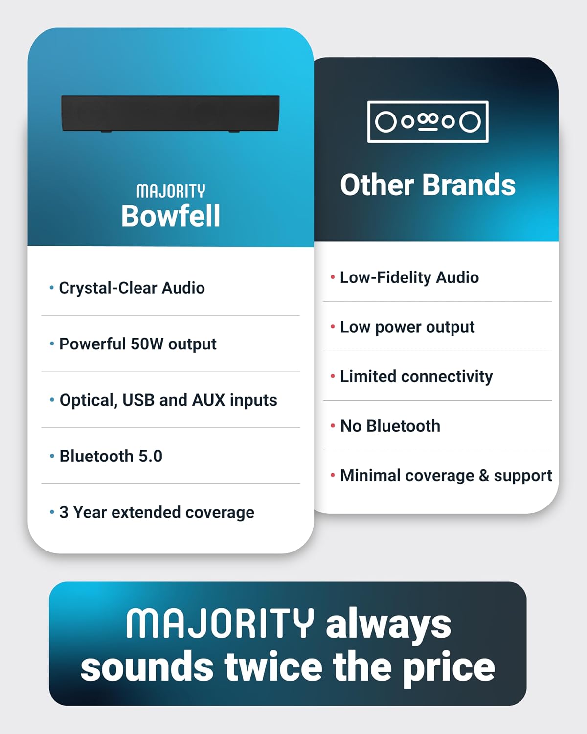 Thumbnail 5 de MAJORITY Bowfell 50W Bluetooth TV soundbar