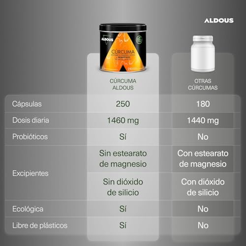 Thumbnail 1 de Curcuma con Jengibre y Pimienta Negra PROBIÓTICOS de Aldous Bio – 250 cápsulas