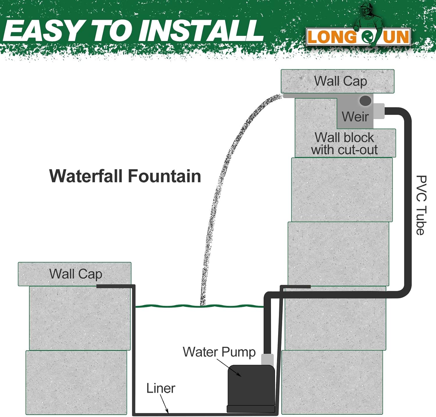 Thumbnail 6 de LONGRUN Pool Wasserfall Bachlaufsets für den Garten – Acryl-Wasserfontäne mit Farbwechsel-LED (für 30 cm)