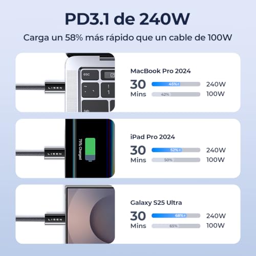 Detalle de LISEN 240W: Cable USB C a USB C con carga rápida PD3.1 EPR, 2 m