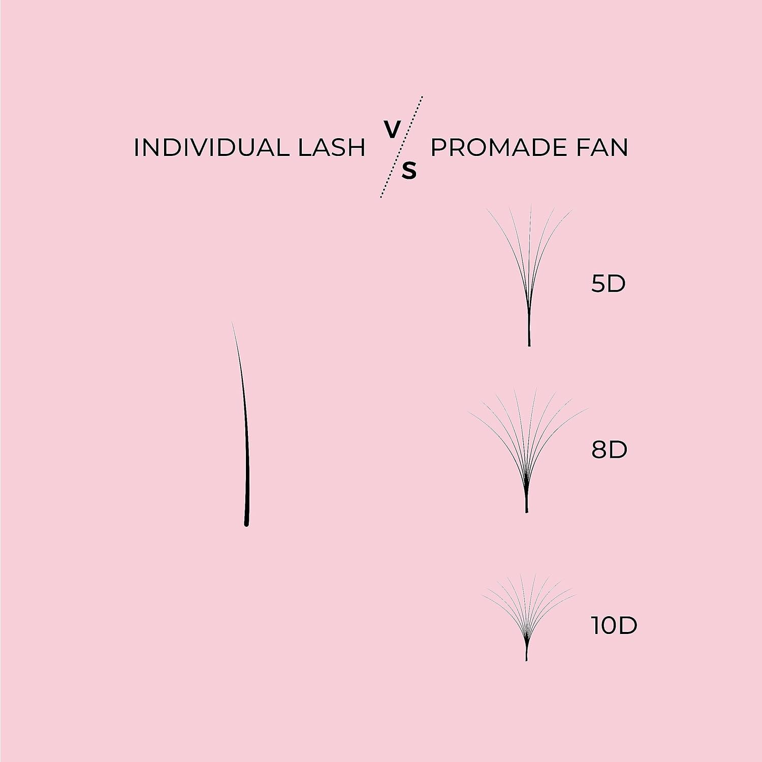 Thumbnail 3 de LLBA Bouquets Pré-faits, Cils Volume Faits à La Main — 3D à 16D, longue tenue et application facile