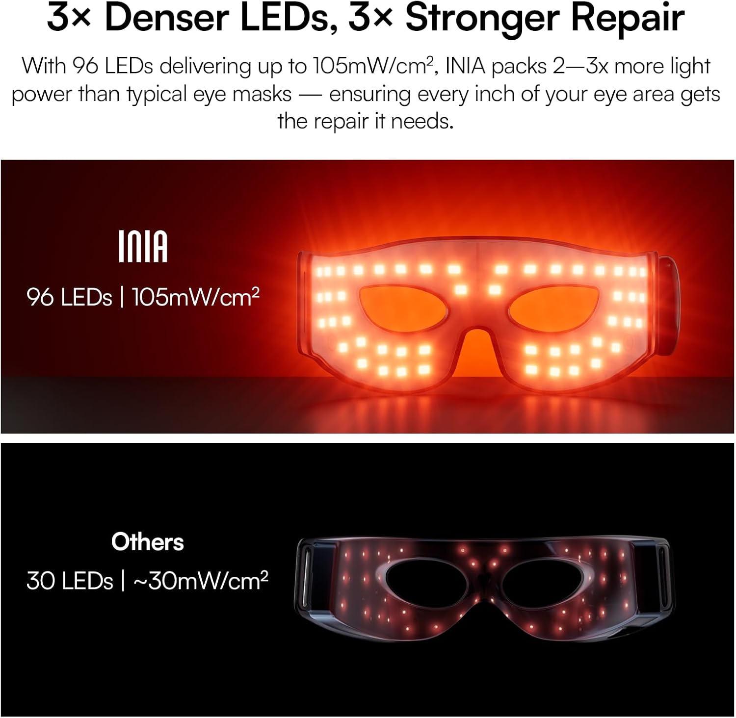 Thumbnail 4 de INIA Red Light Therapy Eye Mask 96 LEDs