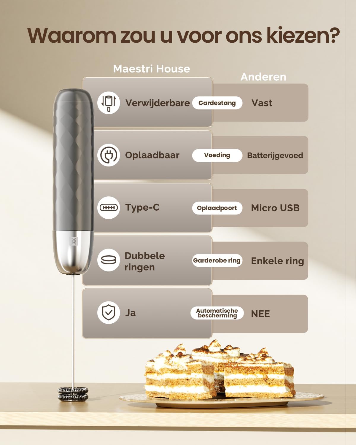Detalle de Maestri House MHMF06 Mini melkopschuimer, oplaadbaar via USB-C